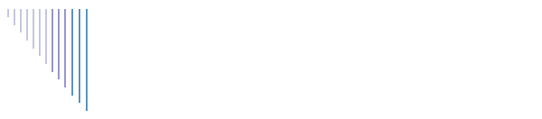 Recruitment